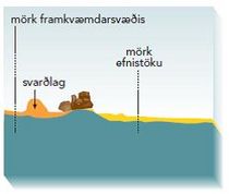 Svarðlag skilið frá við upphaf efnistöku