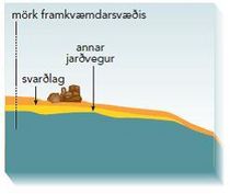 Svarðlagið er lagt aftur yfir svæðið, ofan á minnst 0,2 m þykkt jarðvegslag. Svæði tilbúið til uppgræðslu.